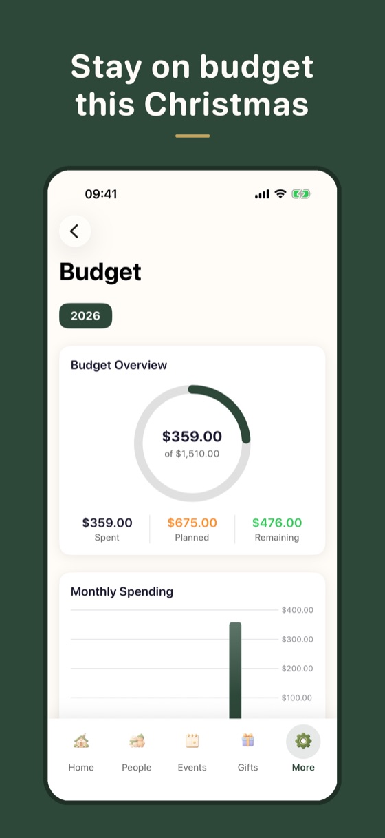 Budget dashboard